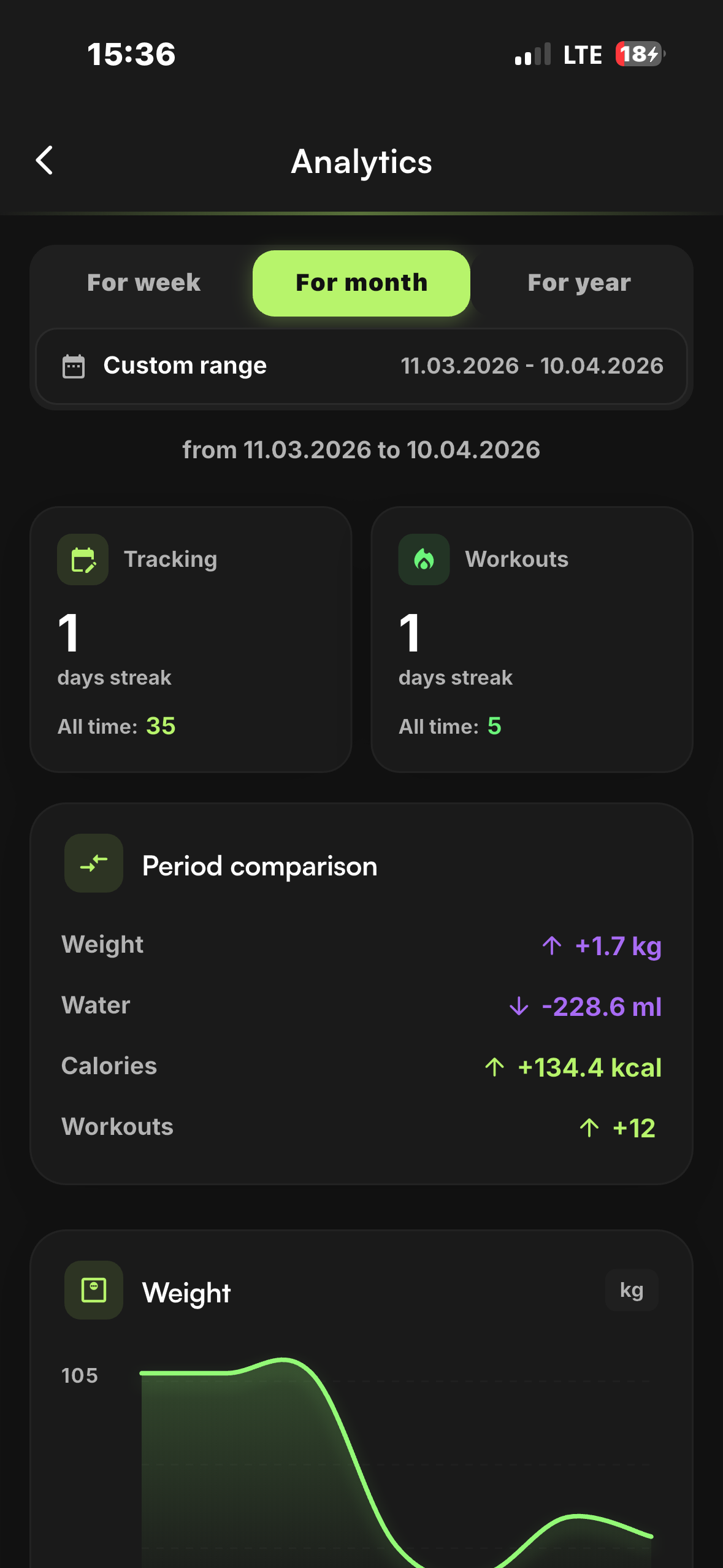 Deep Analytics